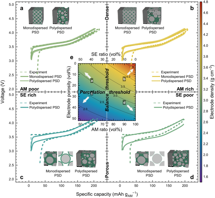 Solid-State Batteries